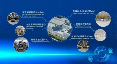 创新转型结硕果 一汽-大众2021年销量与技术开发的双重突破
