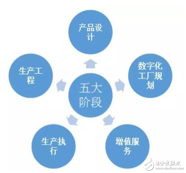 智能制造技术研究与设计 基于电子电路图与电子技术资料网站的技术服务创新